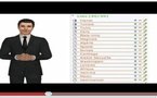 Naissance du premier avatar présentant   une analyse du discours et des opinions politiques sur Internet