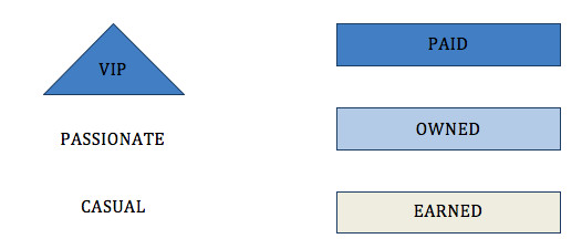 Comment l’évolution des supports médiatiques et d’analyse impacte la stratégie d’influence des Entreprises ?