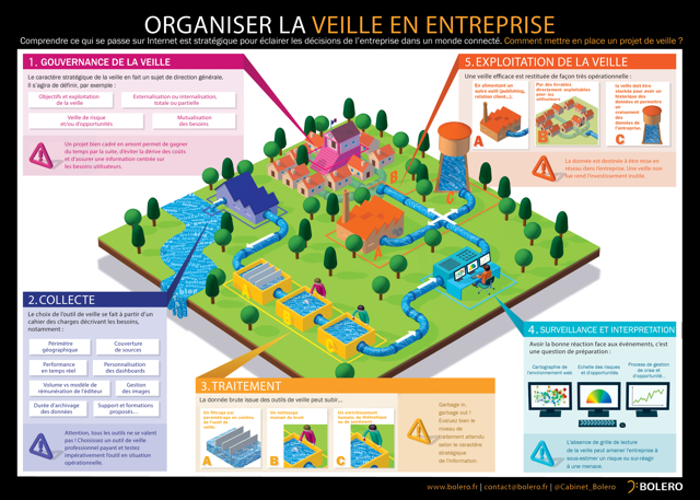 LA VEILLE EN ENTREPRISE BY BOLERO