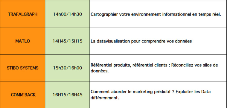PROGRAMME VILLAGE DATA INTELLIGENCE FORUM - VENEZ DEVOUVRIR L'AVENIR DE LA DATA AVEC VEILLE MAGAZINE PROGRAMME VILLAGE DATA INTELLIGENCE FORUM - VENEZ DEVOUVRIR L'AVENIR DE LA DATA AVEC VEILLE MAGAZINE