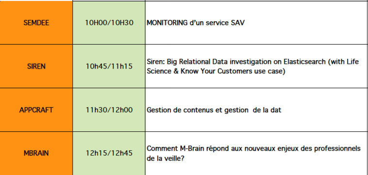 PROGRAMME VILLAGE DATA INTELLIGENCE FORUM - VENEZ DEVOUVRIR L'AVENIR DE LA DATA AVEC VEILLE MAGAZINE PROGRAMME VILLAGE DATA INTELLIGENCE FORUM - VENEZ DEVOUVRIR L'AVENIR DE LA DATA AVEC VEILLE MAGAZINE