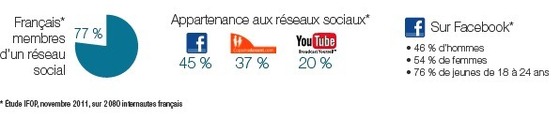 Du bon usage des médias sociaux : la DICOD diffuse un guide Du bon usage des médias sociaux : la DICOD diffuse un guide