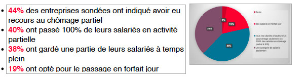 CAP DIGITAL REVELE LES RESULTATS DE SON BAROMETRE«Start-up &PME face à la crise» CAP DIGITAL REVELE LES RESULTATS DE SON BAROMETRE«Start-up &PME face à la crise»