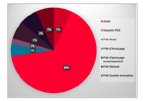 CAP DIGITAL REVELE LES RESULTATS DE SON BAROMETRE«Start-up &PME face à la crise» CAP DIGITAL REVELE LES RESULTATS DE SON BAROMETRE«Start-up &PME face à la crise»