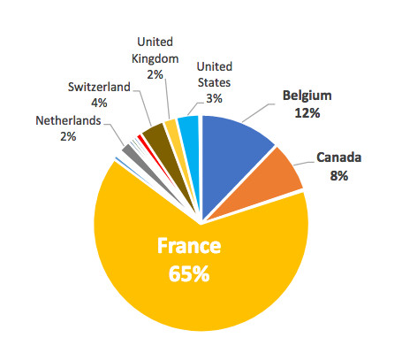 Consultez l'étude Consultez l'étude