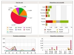 S'inscrire - Invitation S'inscrire - Invitation