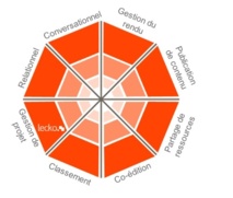 Jalios / Référentiel Lecko Jalios / Référentiel Lecko