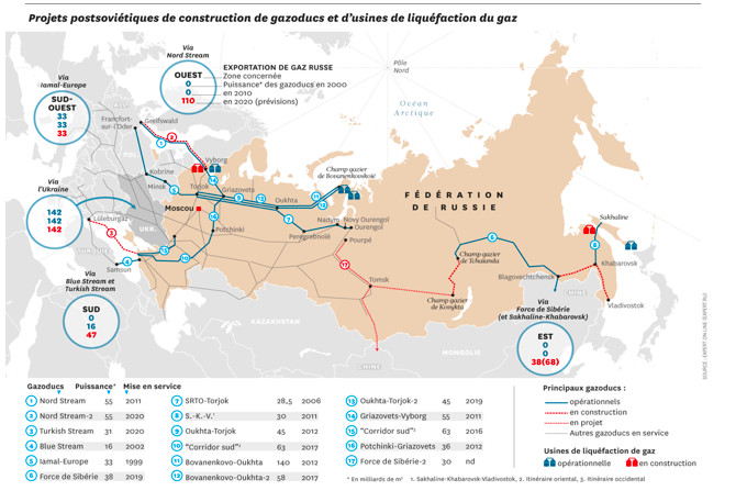 Colloque. #3- Etude de Cas. Présentation du cas Engie sur NordStream II par Grégoire de Warren