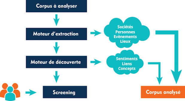 Qwam-ADIT : l'alternative française pour les investigations Forensics