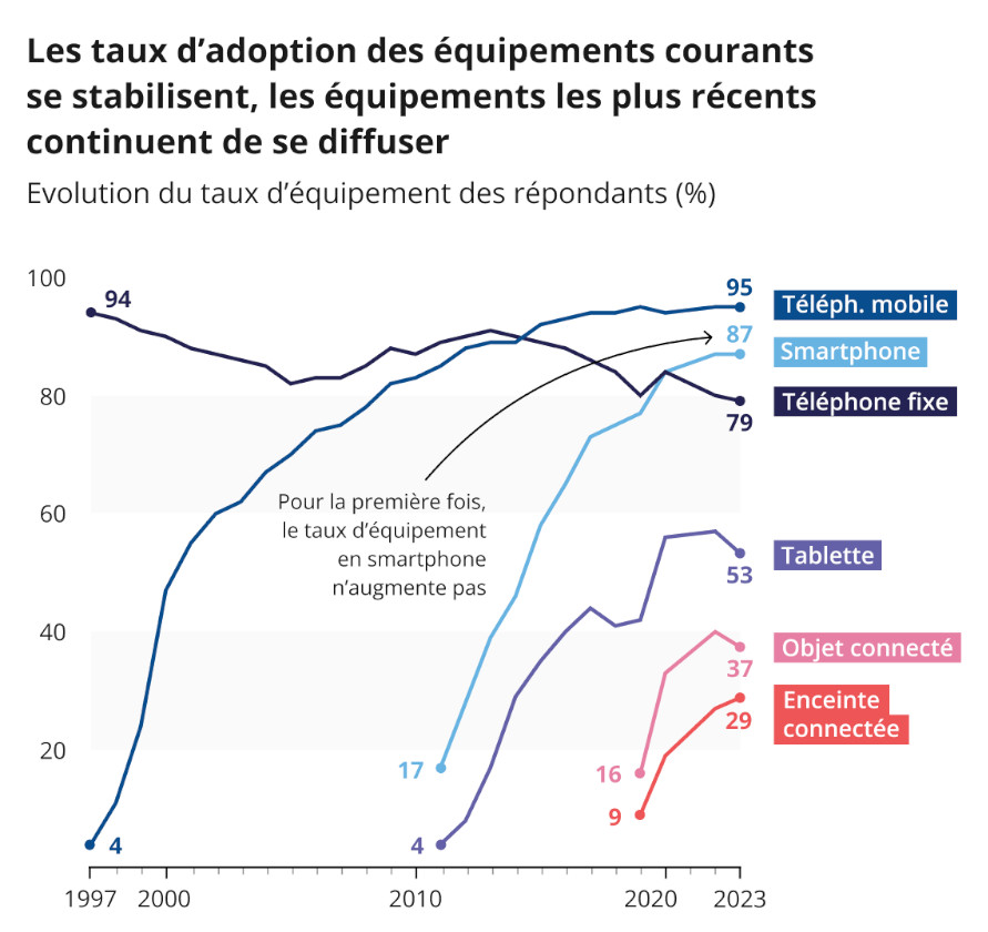 Source Arcep Source Arcep