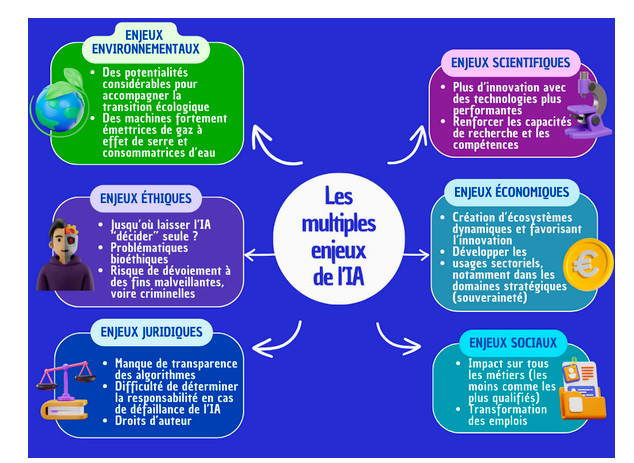Suivez le lien !