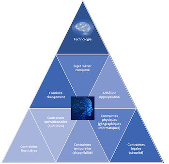 "TA KM ou l'ingénierie de la connaissance opérationnelle" "TA KM ou l'ingénierie de la connaissance opérationnelle"