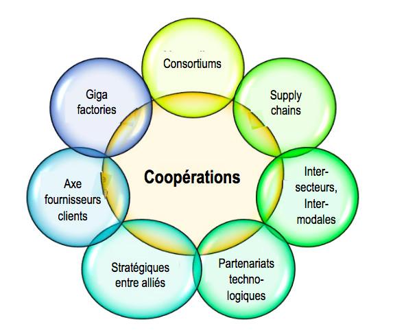 LES MODELES DE COOPERATIONS LES MODELES DE COOPERATIONS
