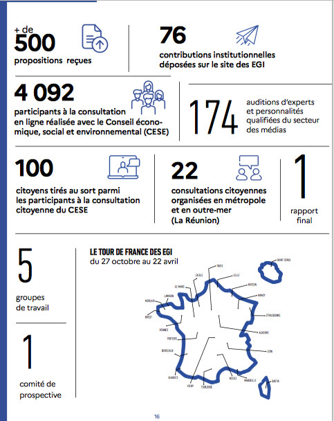 Le Rapport des Etats Généraux de l'Information 2024 . EGI Le Rapport des Etats Généraux de l'Information 2024 . EGI