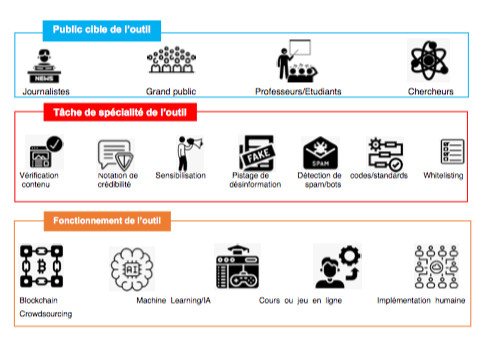Benchmark des outils de lutte contre la désinformation. AAIE-IHEDN Benchmark des outils de lutte contre la désinformation. AAIE-IHEDN