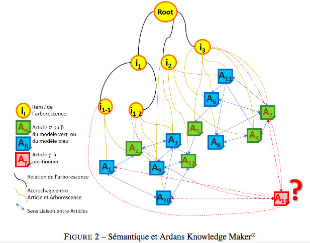 Figure 2 Figure 2