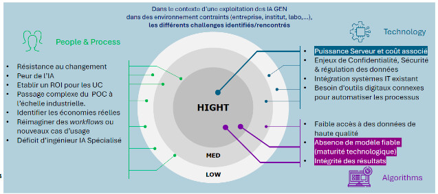 La veille à l'heure de l'IA - Synthèse du Forum IES 2024 par 3AF. Bertrand Bello et Laurent Couvé - CETIM La veille à l'heure de l'IA - Synthèse du Forum IES 2024 par 3AF. Bertrand Bello et Laurent Couvé - CETIM