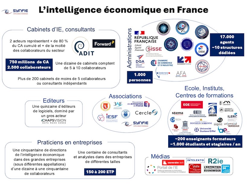 Source SYNFIE Source SYNFIE