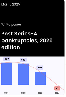 Livre blanc SCALEX sur les faillites des entreprises Tech françaises Post-Série A