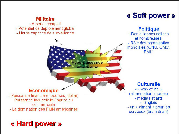 Du « soft power » au " hard power" économique des États-Unis. La dissimulation de l'empire : des hérauts du libre-échange à la guerre tarifaire permanente