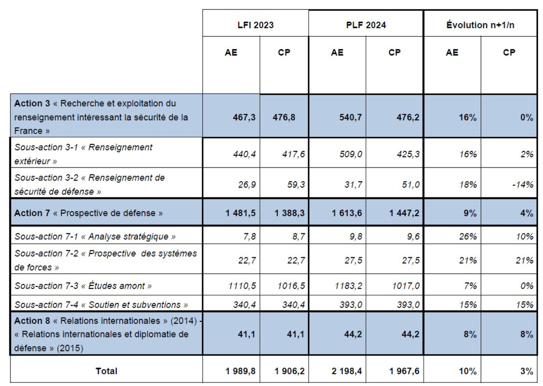 La guerre invisible contre la Défense française : enseignements du rapport DRSD 2024