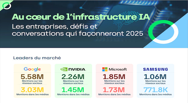 Télécharger l'infographie complète à la fin de l'article