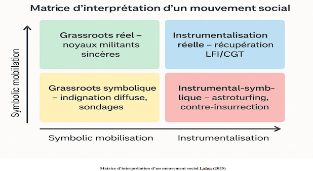 MOUVEMENT DU 10 SEPTEMBRE : ENTRE INDIGNATION CITOYENNE ET LABORATOIRE D'INFLUENCE. Tribune Libre Thierry Lafon MOUVEMENT DU 10 SEPTEMBRE : ENTRE INDIGNATION CITOYENNE ET LABORATOIRE D'INFLUENCE. Tribune Libre Thierry Lafon