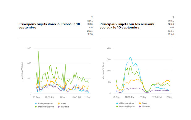 Comprendre #Bloquons tout : analyse d’un mouvement dans les médias traditionnels et les médias sociaux par Catherine Cervoni