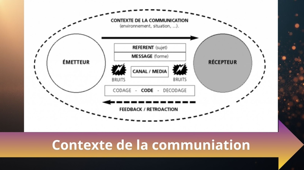 Communication et management : l’atout stratégique méconnu des entreprises performantes. Stéphanie Heddebaut