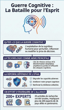 La guerre cognitive : 4 leçons surprenantes tirées d'un rapport de l'OTAN La guerre cognitive : 4 leçons surprenantes tirées d'un rapport de l'OTAN
