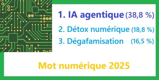 David Fayon : l'expert de la transformation digitale au service de l'intelligence économique