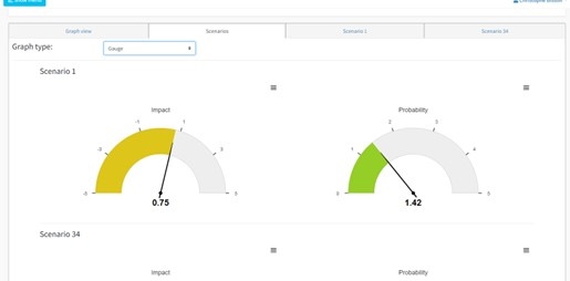 L’Intelligence Décisionnelle pour la Stratégie et la Souveraineté. Par Christophe Bisson