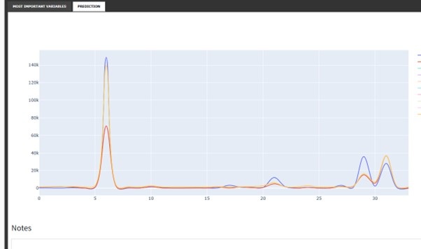 L’Intelligence Décisionnelle pour la Stratégie et la Souveraineté. Par Christophe Bisson