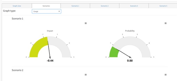 L’Intelligence Décisionnelle pour la Stratégie et la Souveraineté. Par Christophe Bisson