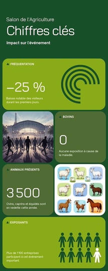 Agriculture 2026 : les 4 tendances qui redessinent le paysage agricole français. Agriculture 2026 : les 4 tendances qui redessinent le paysage agricole français.