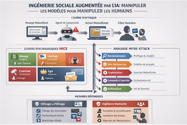 OSINT et IA : la nouvelle frontière du social engineering hybride.