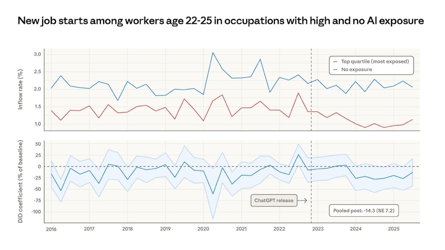 L’IA : une révolution qui patine – Comment les dirigeants peuvent transformer le fossé d’adoption en avantage compétitif
