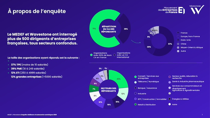 Résilience numérique : les entreprises françaises face au mur des dépendances