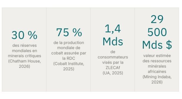 L'Intelligence Économique en Afrique : quand l'information devient arme de souveraineté