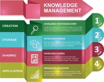 #12. Intelligence économique, Knowledge Management, OSINT. Chroniques de la Recherche Par Christophe Deschamps #12. Intelligence économique, Knowledge Management, OSINT. Chroniques de la Recherche Par Christophe Deschamps