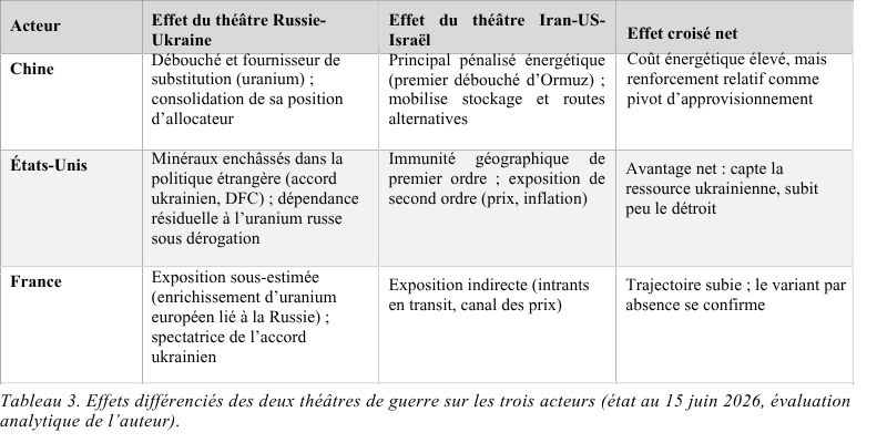 Matériaux critiques : tensions informationnelles et postures stratégiques comparées. Arnaud de Morgny
