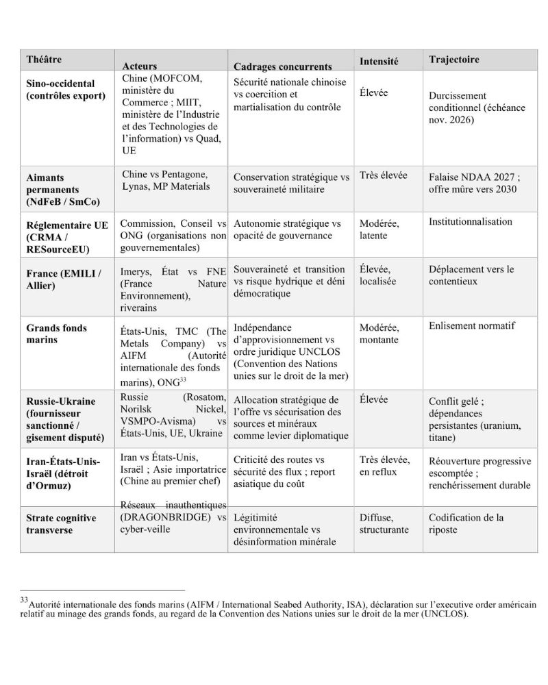 Tableau 4. Synthèse des controverses majeures sur la fenêtre de couverture (état au 15 juin 2026, évaluation analytique de l’auteur).