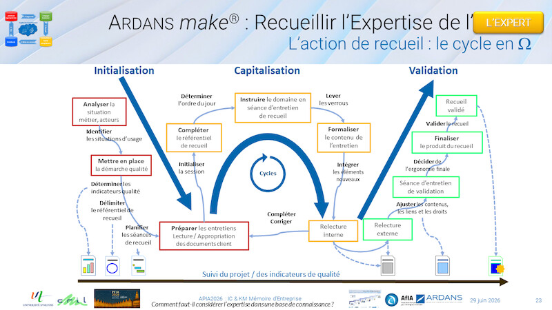 " Comment faut-il considérer l’expertise dans une base de connaissance ? " (1985-2026)