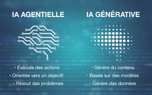 #22. Intelligence artificielle, connaissances et décision. Chroniques de la Recherche Par Christophe Deschamps #22. Intelligence artificielle, connaissances et décision. Chroniques de la Recherche Par Christophe Deschamps