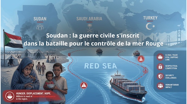 Soudan : la guerre civile s'inscrit désormais dans la bataille pour le contrôle de la mer Rouge