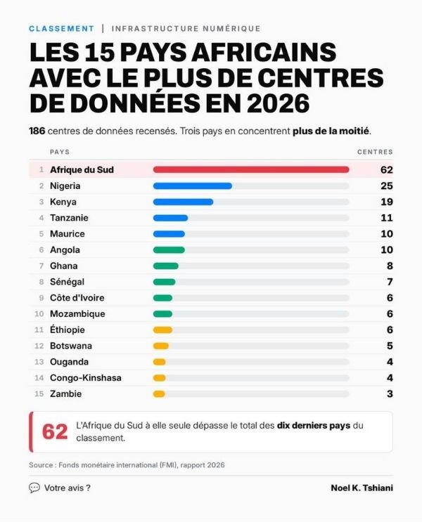 Fonds Monétaire International Rapport 2026