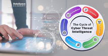 #24. Intelligence économique, Knowledge Management & OSINT. Chroniques de la Recherche Par Christophe Deschamps