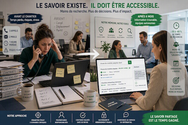 Trois appels, deux mails, une heure perdue : le collègue qui « sait » n'est pas là. Dans les entreprises de services, ce scénario n'est plus un incident : c'est un coût structurel. Une ETTI régionale a choisi de le traiter comme un chantier de mémoir
