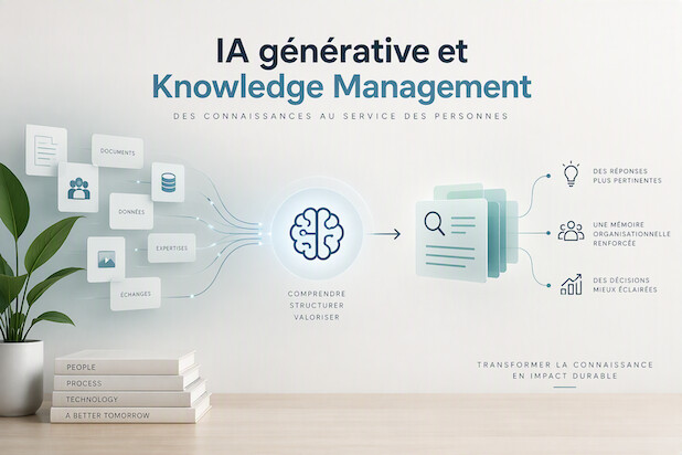 IA générative et Knowledge Management : comment construire une mémoire organisationnelle fiable ?