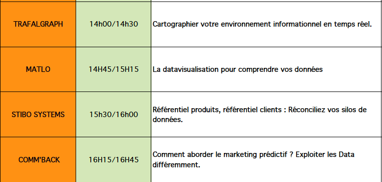 PROGRAMME VILLAGE DATA INTELLIGENCE FORUM - VENEZ DEVOUVRIR L'AVENIR DE LA DATA AVEC VEILLE MAGAZINE